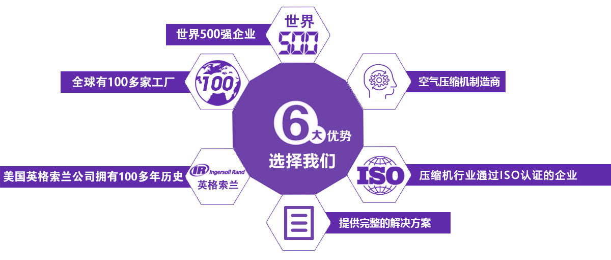 首頁自定義